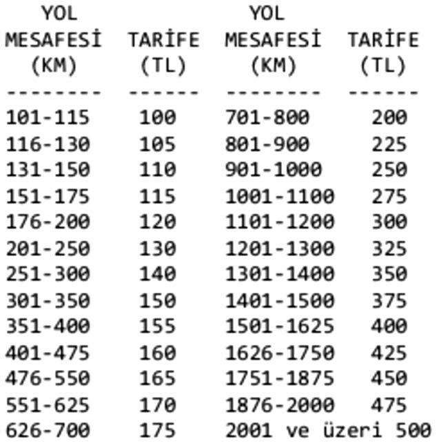 Bakanlık fahiş fiyatlara el attı! Yolcu taşımacılığında yeni tarife vatandaşı rahatlatacak